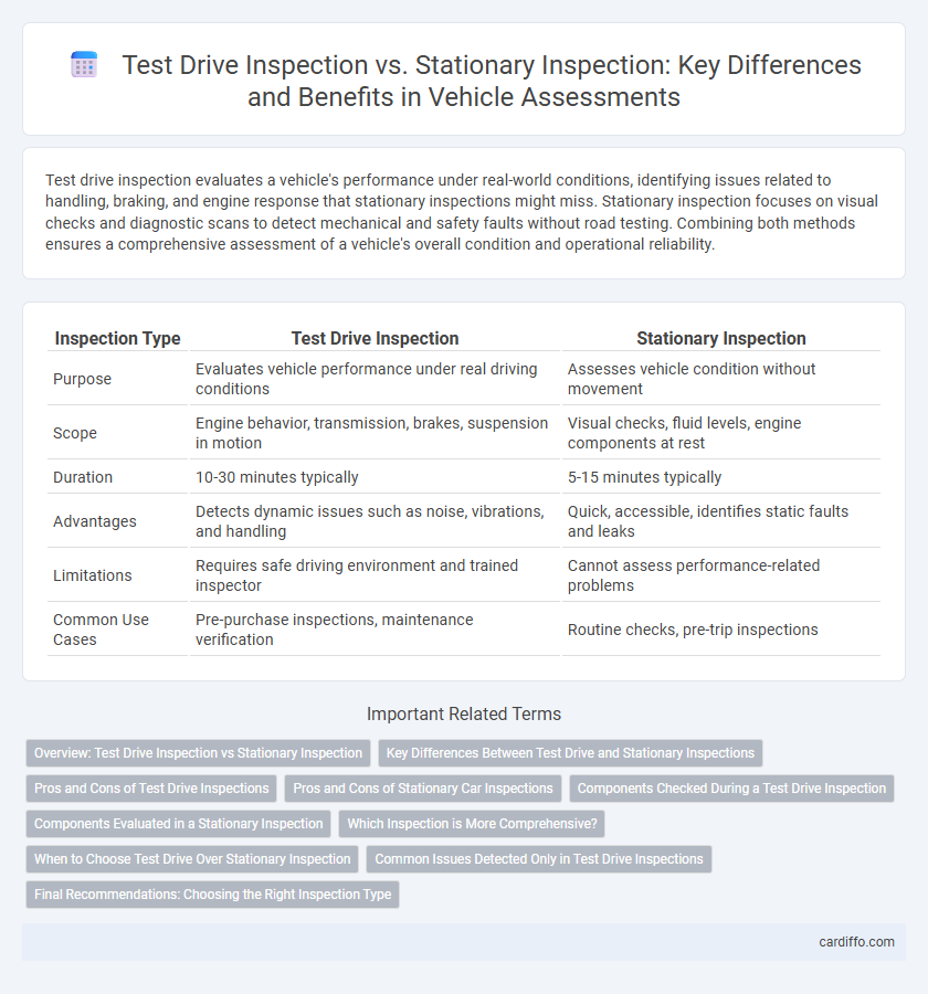 Test Drive Inspection vs. Stationary Inspection: Key Differences and Benefits in Vehicle Assessments