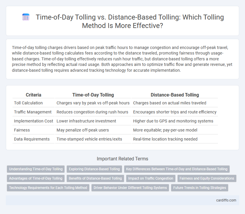 Time-of-Day Tolling vs. Distance-Based Tolling: Which Tolling Method Is More Effective?
