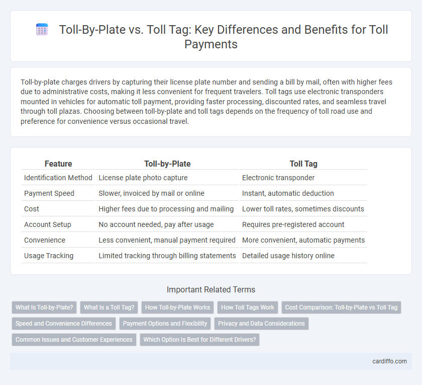 Toll-By-Plate vs. Toll Tag: Key Differences and Benefits for Toll Payments