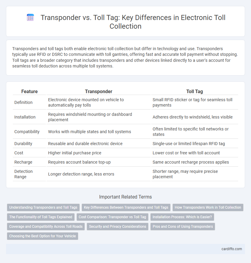 Transponder vs. Toll Tag: Key Differences in Electronic Toll Collection