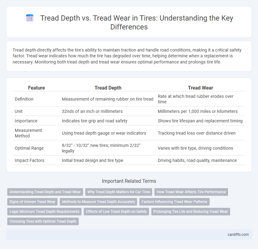 Tread Depth vs. Tread Wear in Tires: Understanding the Key Differences
