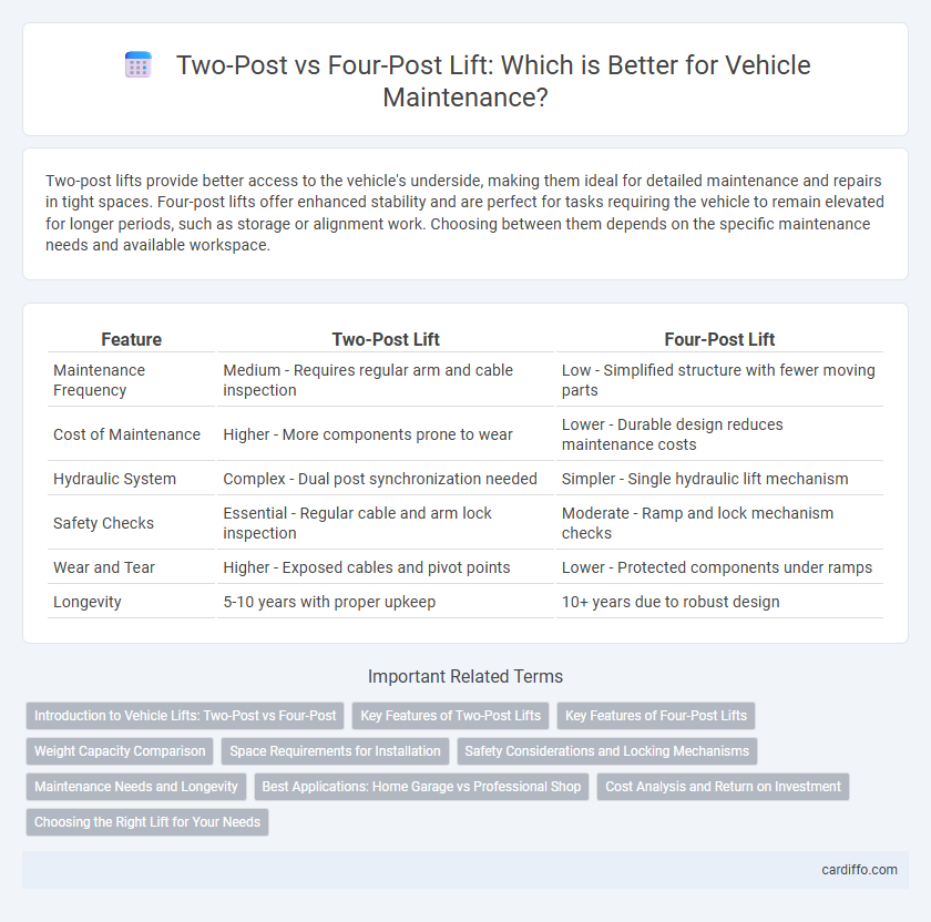 Two-Post vs Four-Post Lift: Which is Better for Vehicle Maintenance?