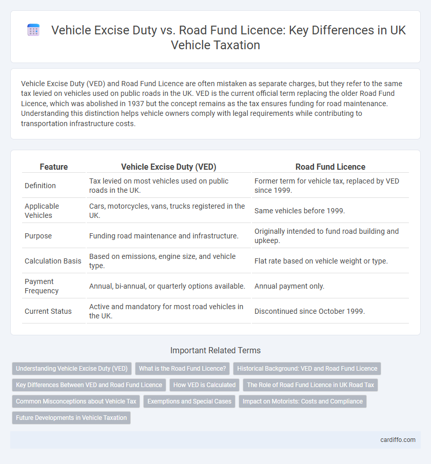 Vehicle Excise Duty vs. Road Fund Licence: Key Differences in UK Vehicle Taxation