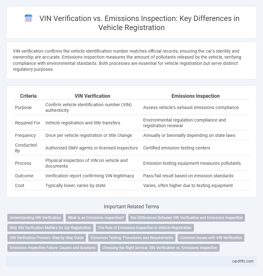 VIN Verification vs. Emissions Inspection: Key Differences in Vehicle Registration