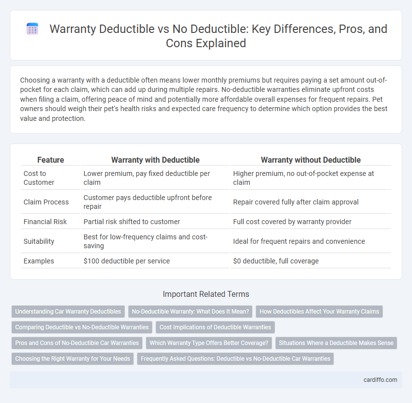 Warranty Deductible vs No Deductible: Key Differences, Pros, and Cons Explained