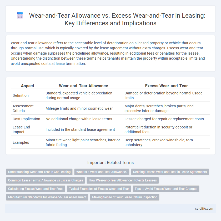 Wear-and-Tear Allowance vs. Excess Wear-and-Tear in Leasing: Key Differences and Implications