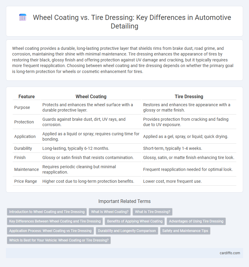 Wheel Coating vs. Tire Dressing: Key Differences in Automotive Detailing