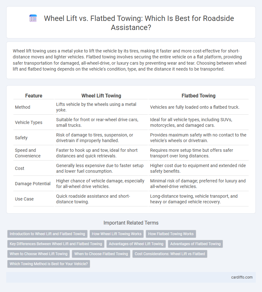 Wheel Lift vs. Flatbed Towing: Which Is Best for Roadside Assistance?