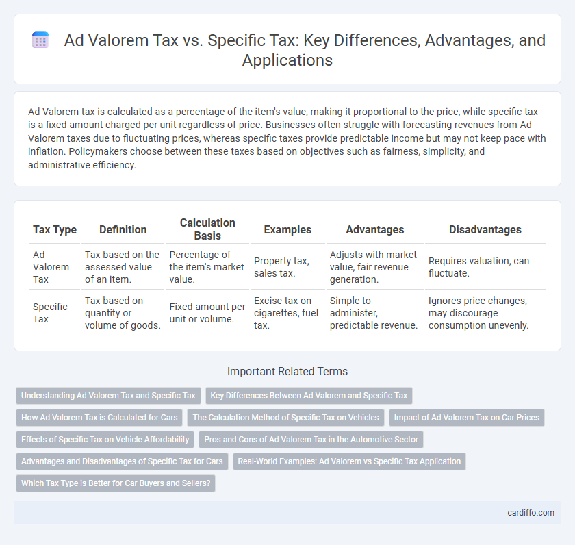 Ad Valorem Tax vs. Specific Tax: Key Differences, Advantages, and Applications