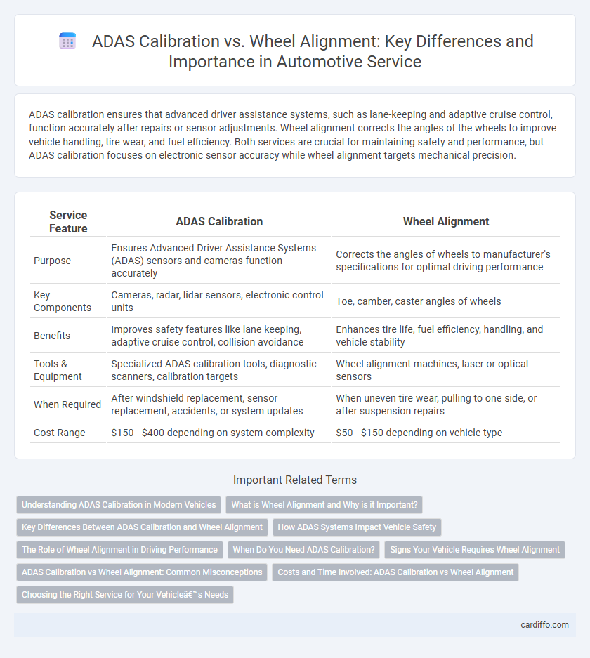 ADAS Calibration vs. Wheel Alignment: Key Differences and Importance in Automotive Service