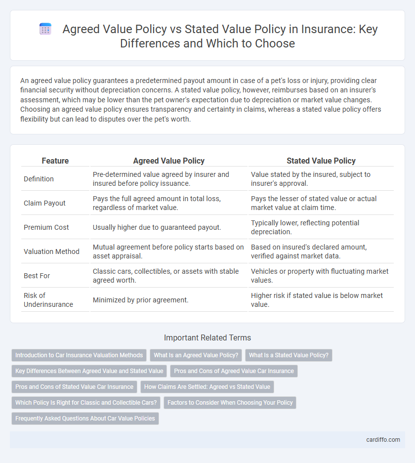 Agreed Value Policy vs Stated Value Policy in Insurance: Key Differences and Which to Choose