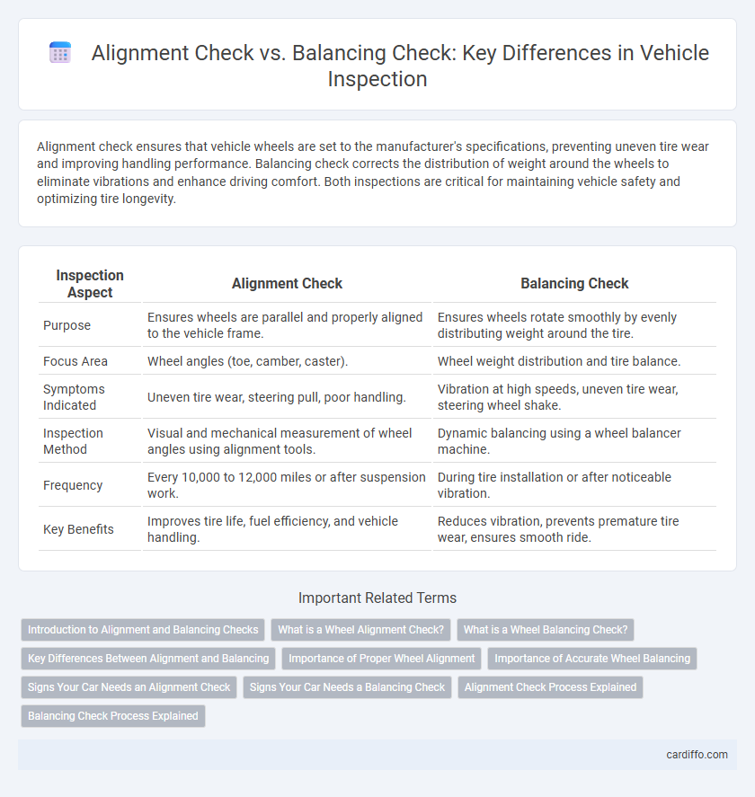 Alignment Check vs. Balancing Check: Key Differences in Vehicle Inspection