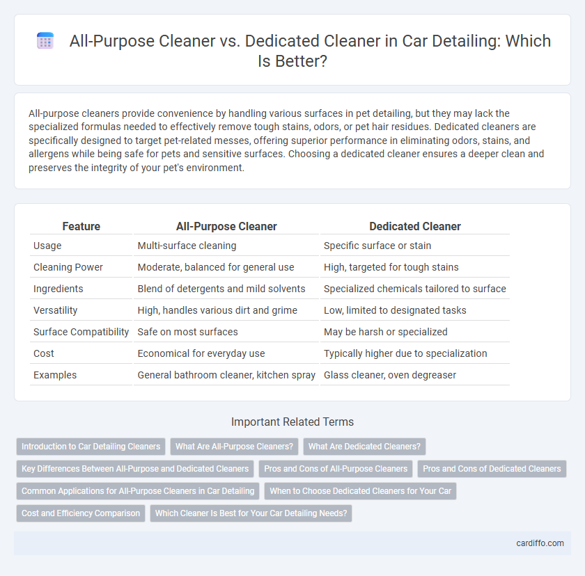 All-Purpose Cleaner vs. Dedicated Cleaner in Car Detailing: Which Is Better?