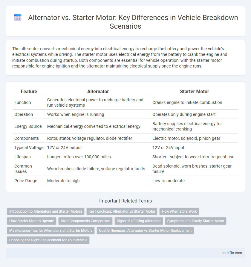 Alternator vs. Starter Motor: Key Differences in Vehicle Breakdown Scenarios