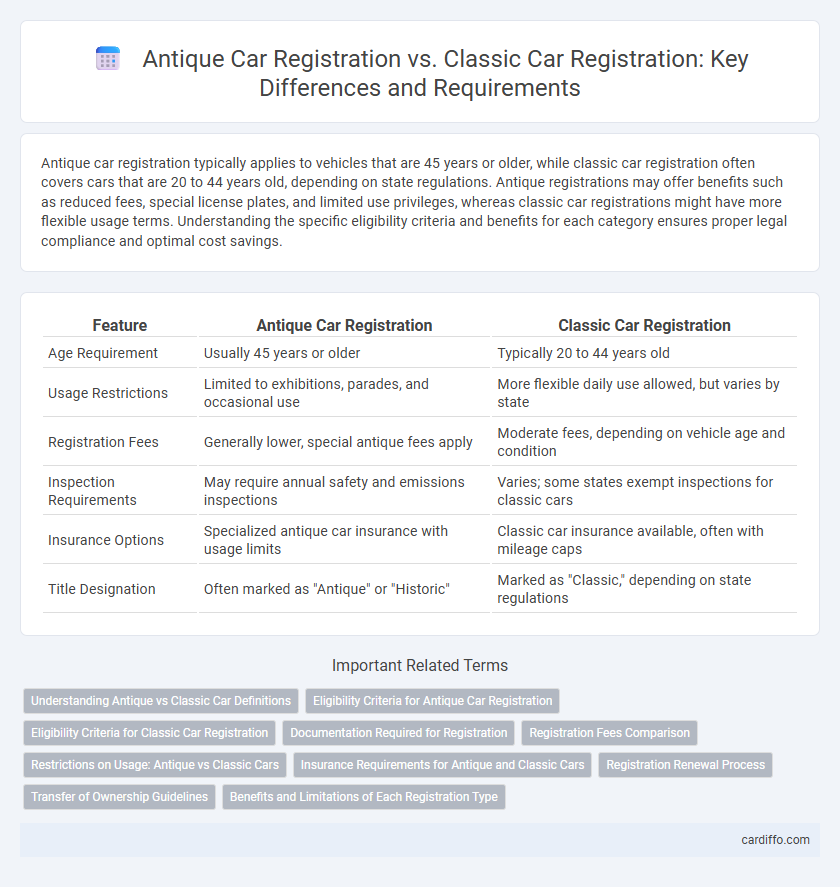 Antique Car Registration vs. Classic Car Registration: Key Differences and Requirements