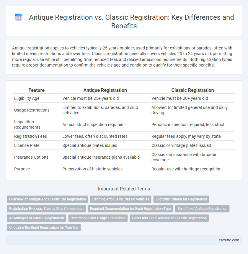 Antique Registration vs. Classic Registration: Key Differences and Benefits