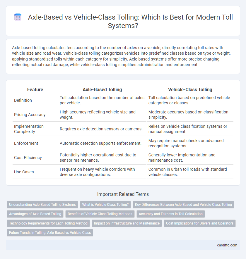 Axle-Based vs Vehicle-Class Tolling: Which Is Best for Modern Toll Systems?