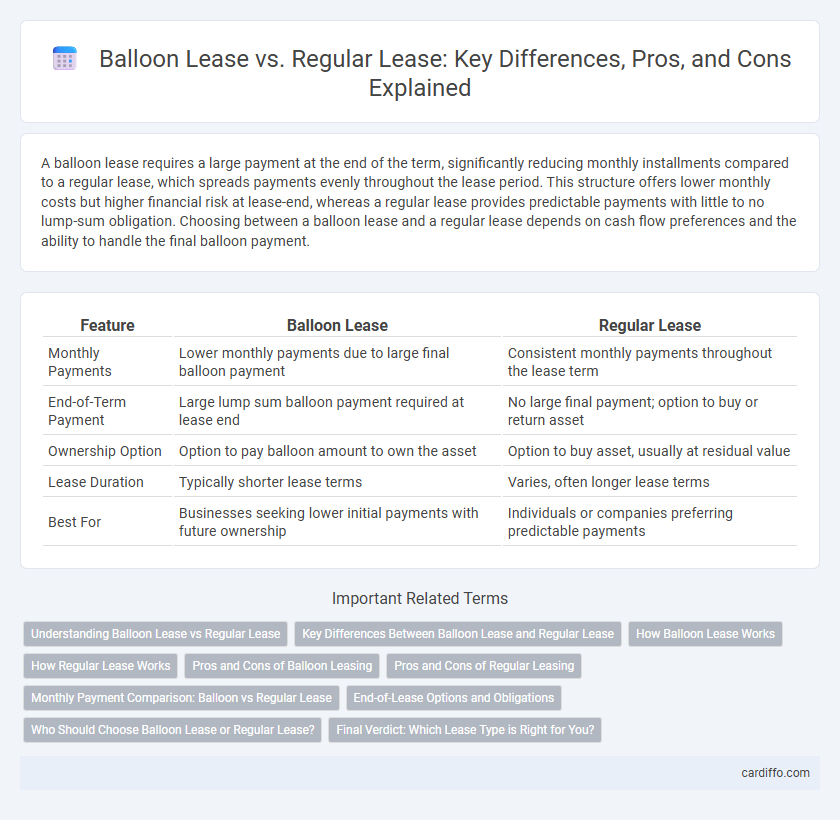 Balloon Lease vs. Regular Lease: Key Differences, Pros, and Cons Explained