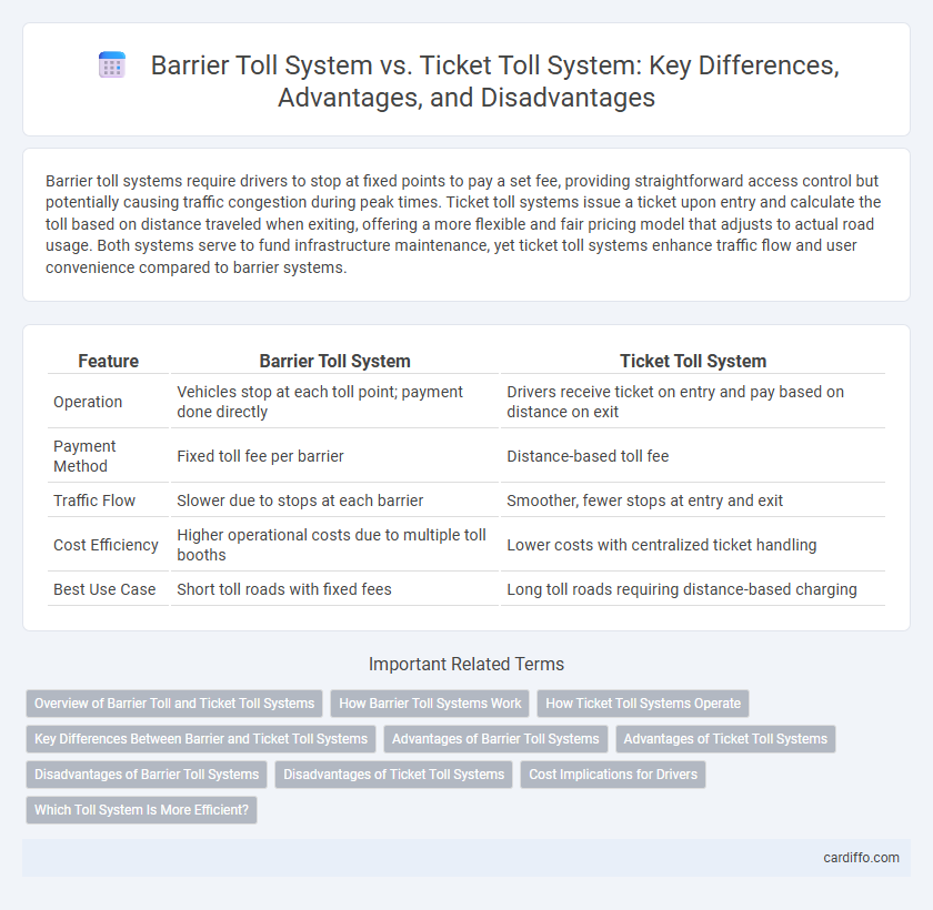 Barrier Toll System vs. Ticket Toll System: Key Differences, Advantages, and Disadvantages