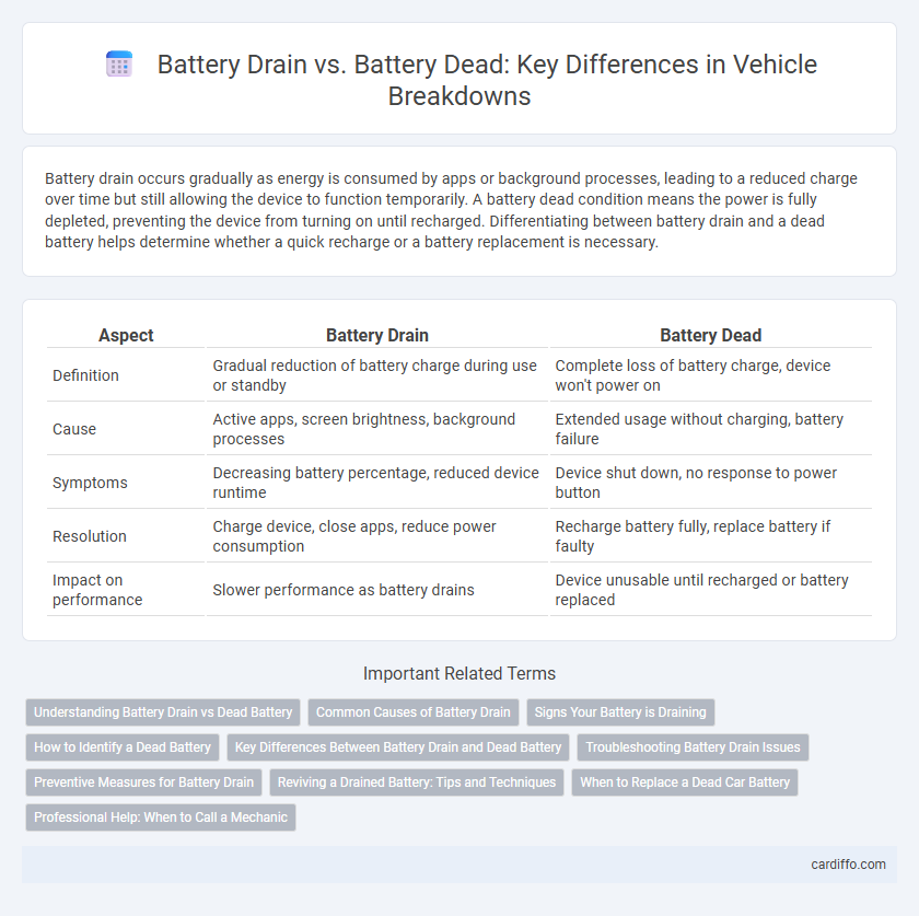 Battery Drain vs. Battery Dead: Key Differences in Vehicle Breakdowns