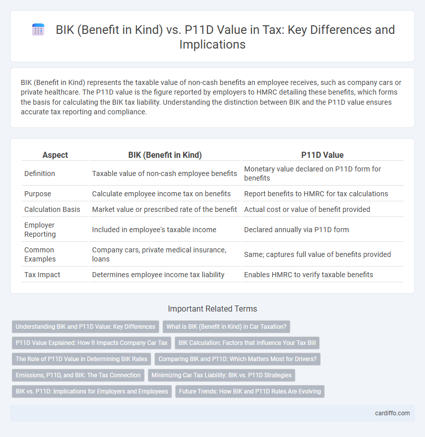 BIK (Benefit in Kind) vs. P11D Value in Tax: Key Differences and Implications