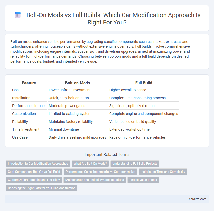 Bolt-On Mods vs Full Builds: Which Car Modification Approach Is Right For You?
