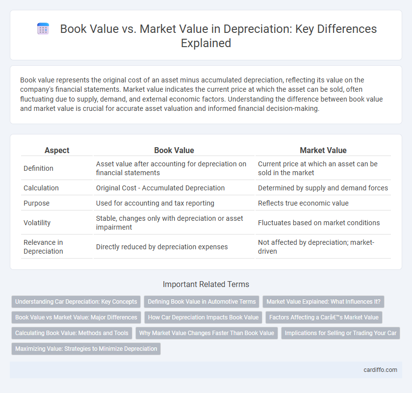 Book Value vs. Market Value in Depreciation: Key Differences Explained