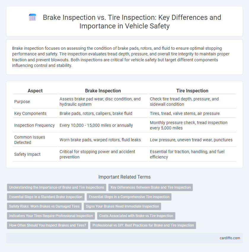 Brake Inspection vs. Tire Inspection: Key Differences and Importance in Vehicle Safety