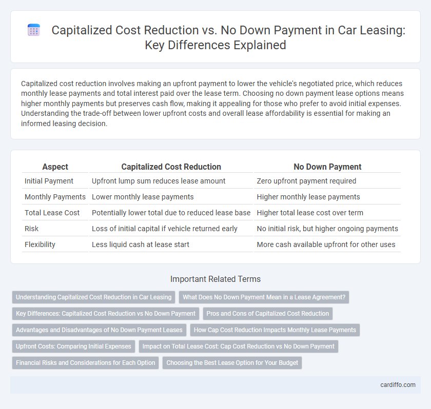 Capitalized Cost Reduction vs. No Down Payment in Car Leasing: Key Differences Explained