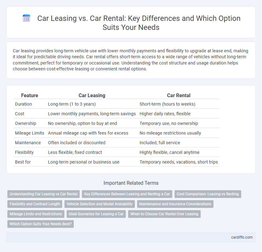 Car Leasing vs. Car Rental: Key Differences and Which Option Suits Your Needs