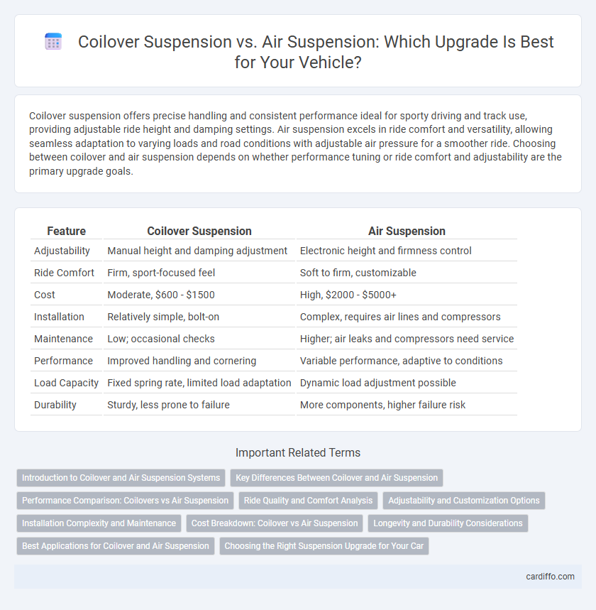 Coilover Suspension vs. Air Suspension: Which Upgrade Is Best for Your Vehicle?