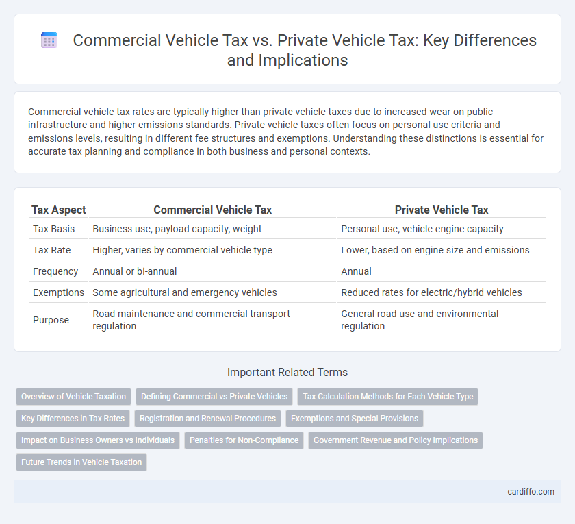 Commercial Vehicle Tax vs. Private Vehicle Tax: Key Differences and Implications