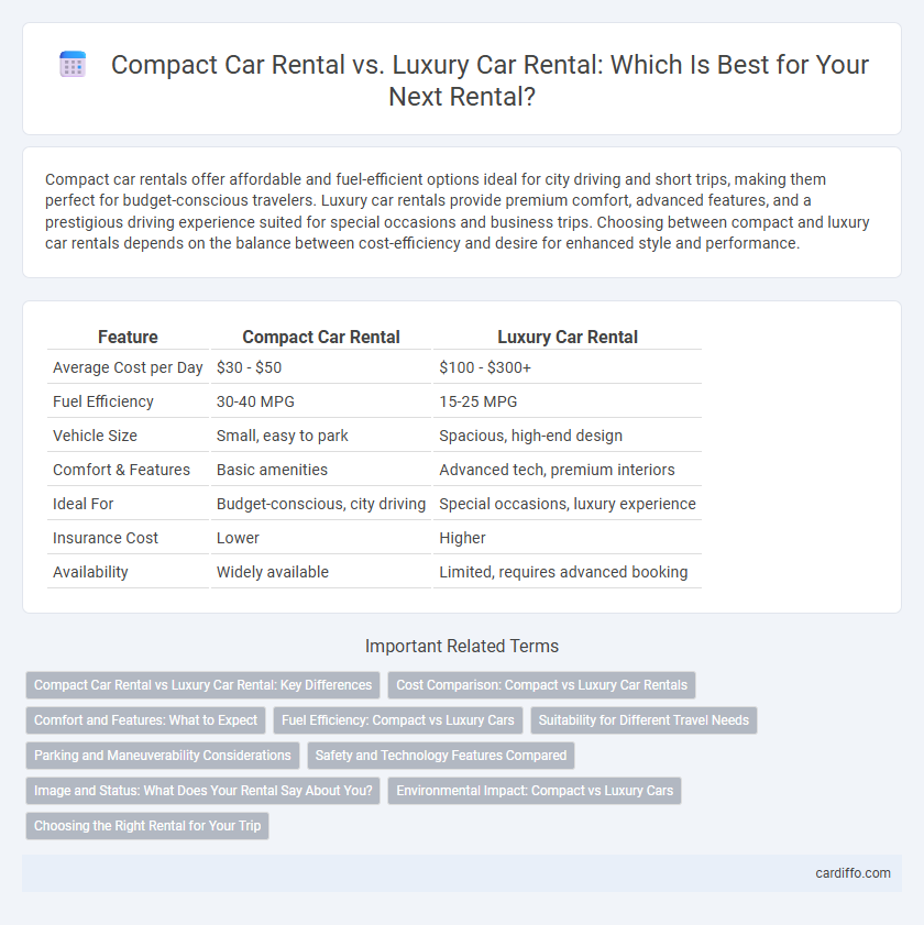 Compact Car Rental vs. Luxury Car Rental: Which Is Best for Your Next Rental?