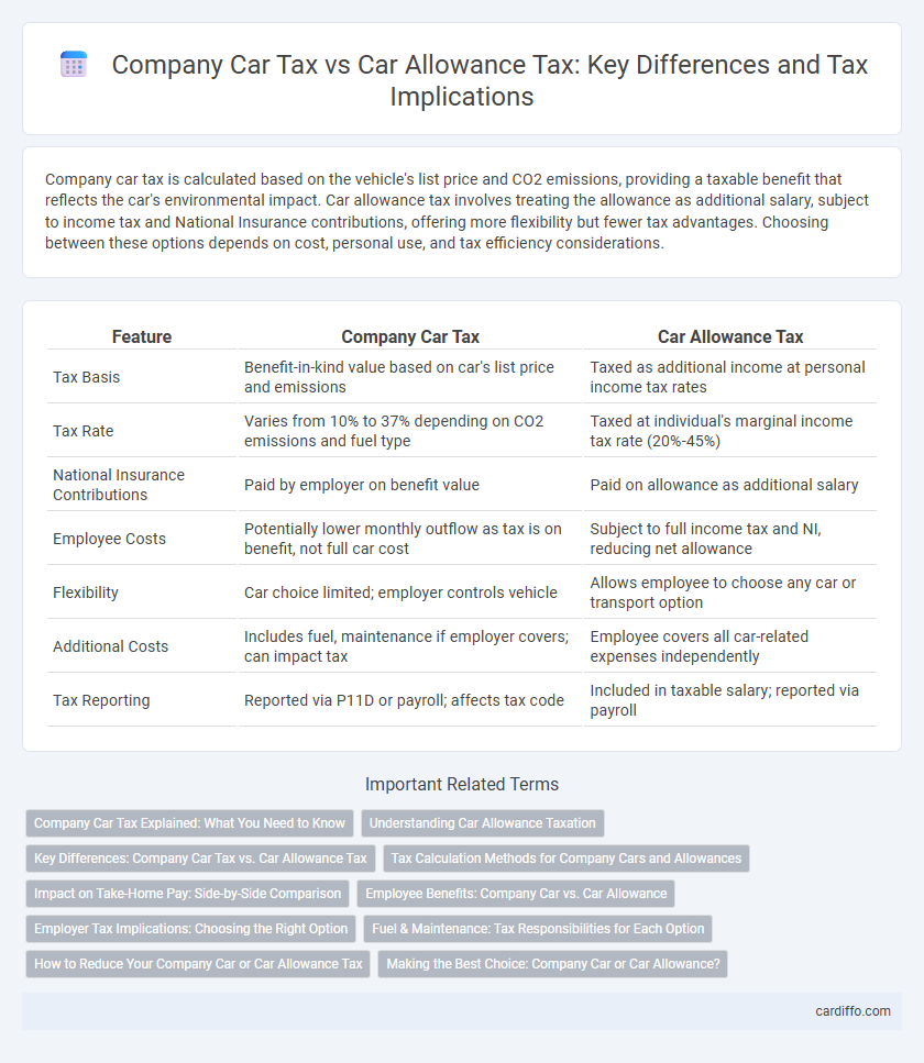 Company Car Tax vs Car Allowance Tax: Key Differences and Tax Implications