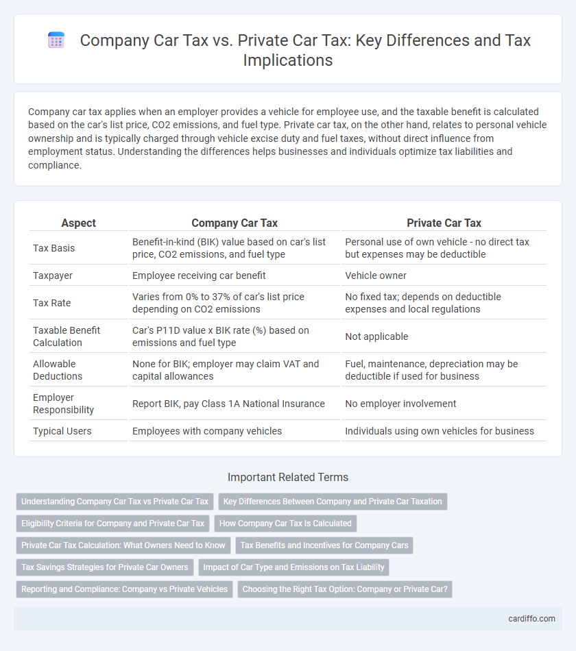 Company Car Tax vs. Private Car Tax: Key Differences and Tax Implications