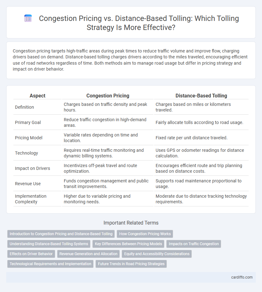 Congestion Pricing vs. Distance-Based Tolling: Which Tolling Strategy Is More Effective?