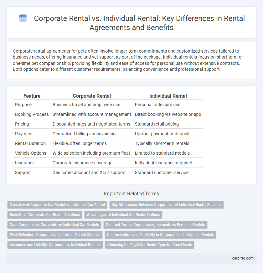 Corporate Rental vs. Individual Rental: Key Differences in Rental Agreements and Benefits