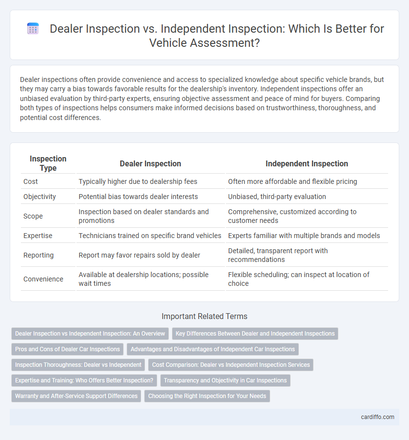 Dealer Inspection vs. Independent Inspection: Which Is Better for Vehicle Assessment?