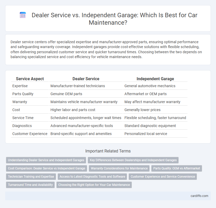 Dealer Service vs. Independent Garage: Which Is Best for Car Maintenance?
