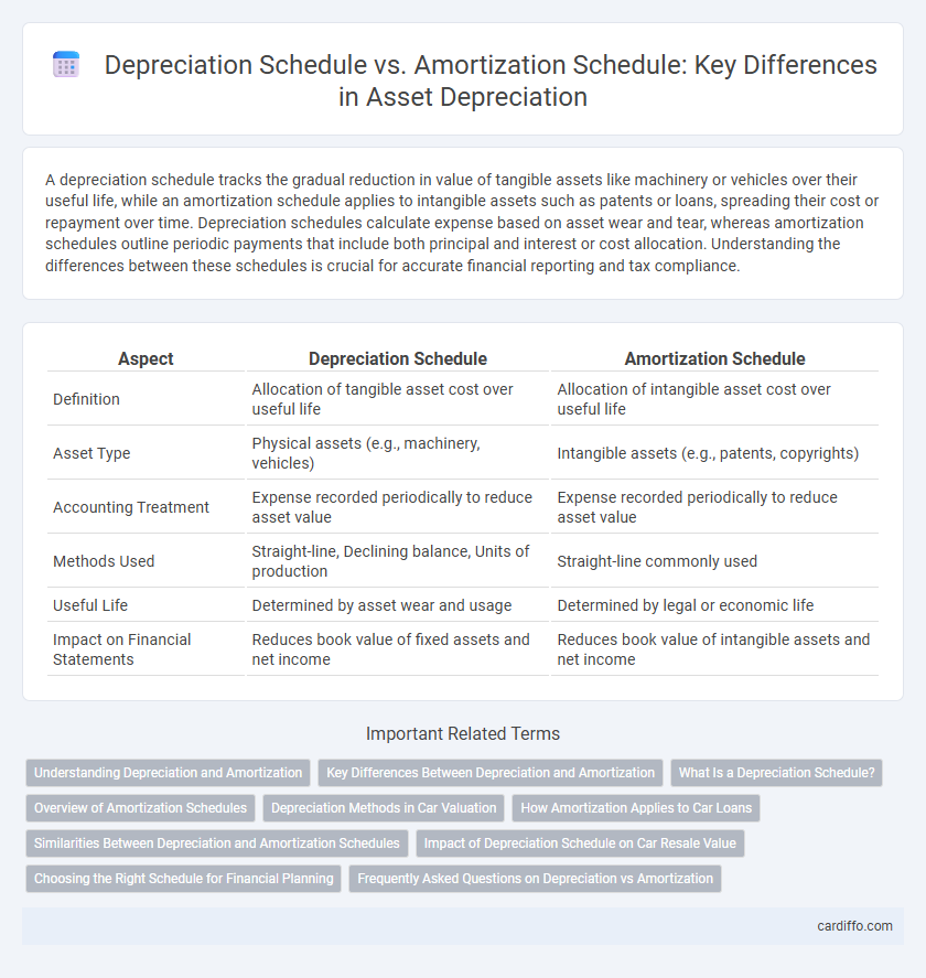 Depreciation Schedule vs. Amortization Schedule: Key Differences in Asset Depreciation