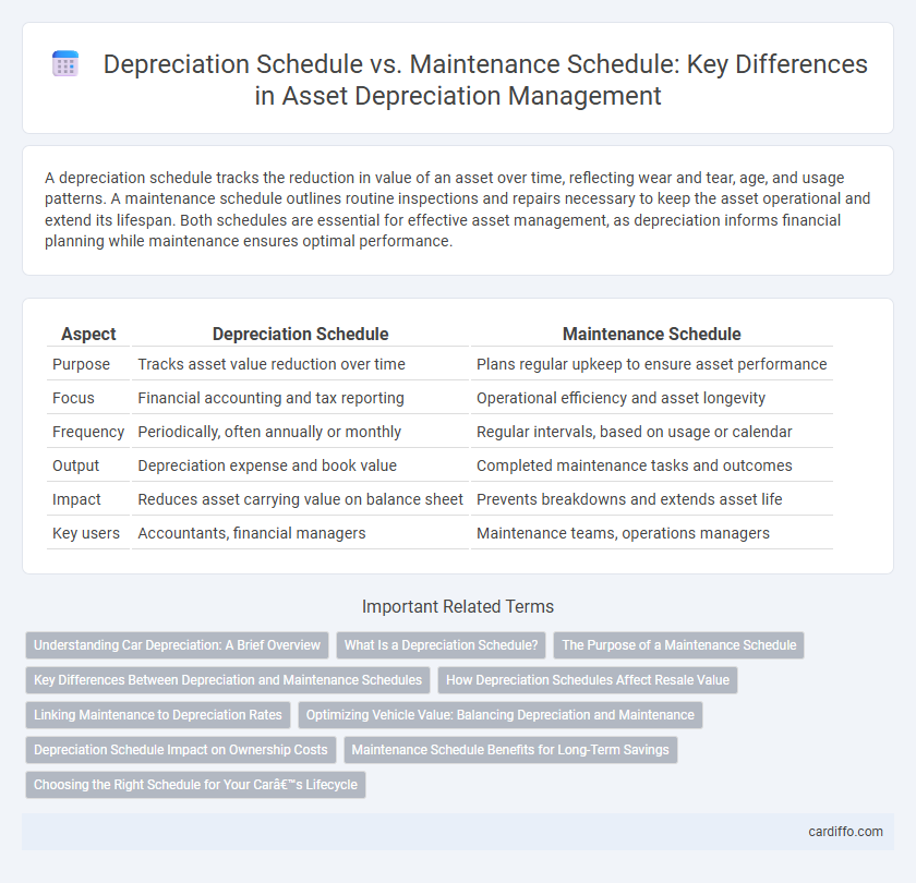 Depreciation Schedule vs. Maintenance Schedule: Key Differences in Asset Depreciation Management