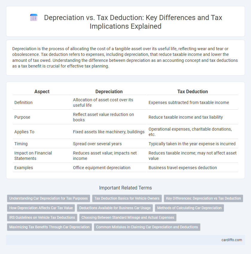Depreciation vs. Tax Deduction: Key Differences and Tax Implications Explained