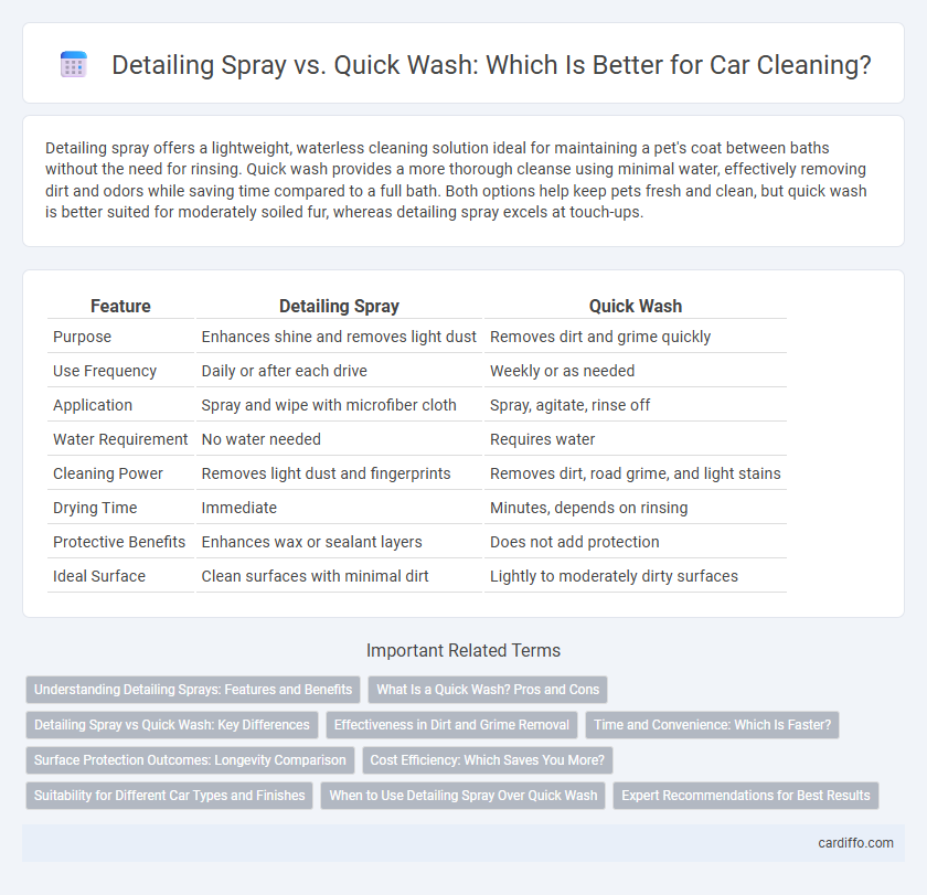 Detailing Spray vs. Quick Wash: Which Is Better for Car Cleaning?