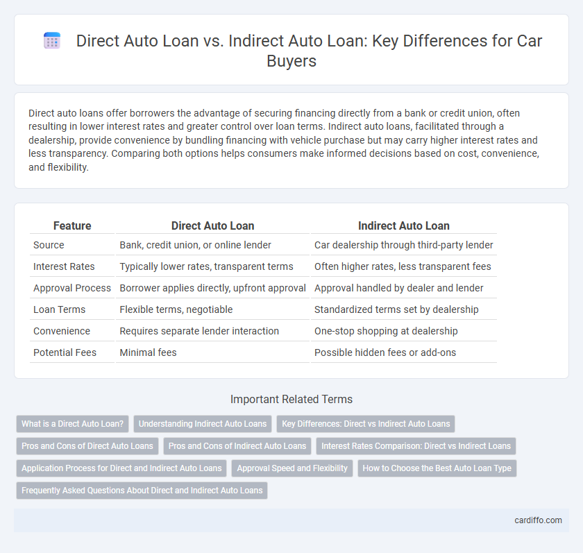 Direct Auto Loan vs. Indirect Auto Loan: Key Differences for Car Buyers