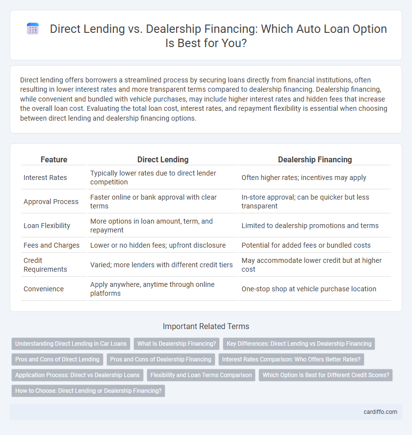 Direct Lending vs. Dealership Financing: Which Auto Loan Option Is Best for You?