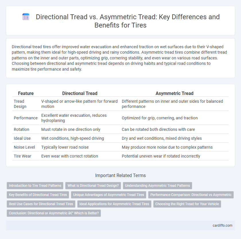 Directional Tread vs. Asymmetric Tread: Key Differences and Benefits for Tires