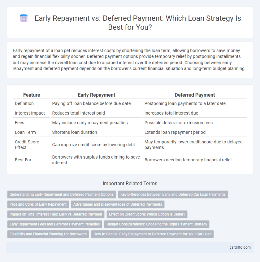 Early Repayment vs. Deferred Payment: Which Loan Strategy Is Best for You?