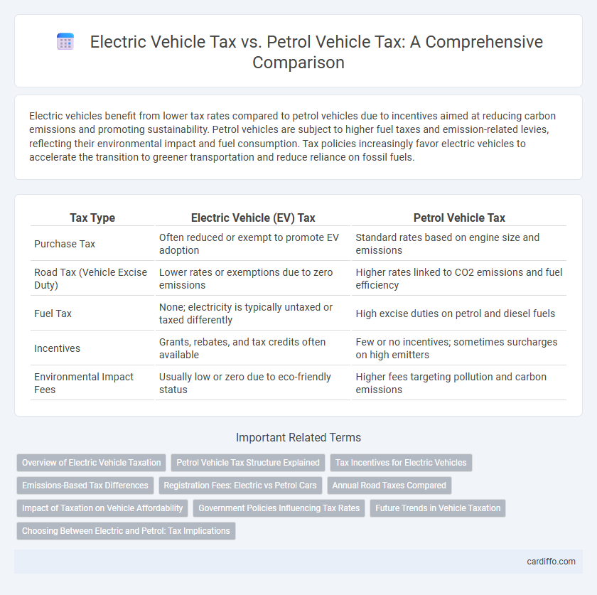 Electric Vehicle Tax vs. Petrol Vehicle Tax: A Comprehensive Comparison