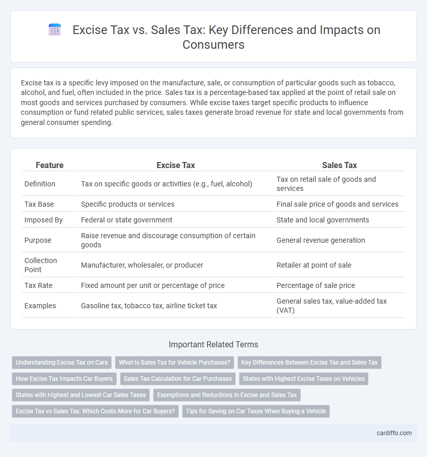 Excise Tax vs. Sales Tax: Key Differences and Impacts on Consumers
