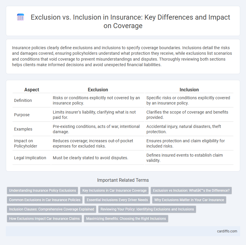 Exclusion vs. Inclusion in Insurance: Key Differences and Impact on Coverage
